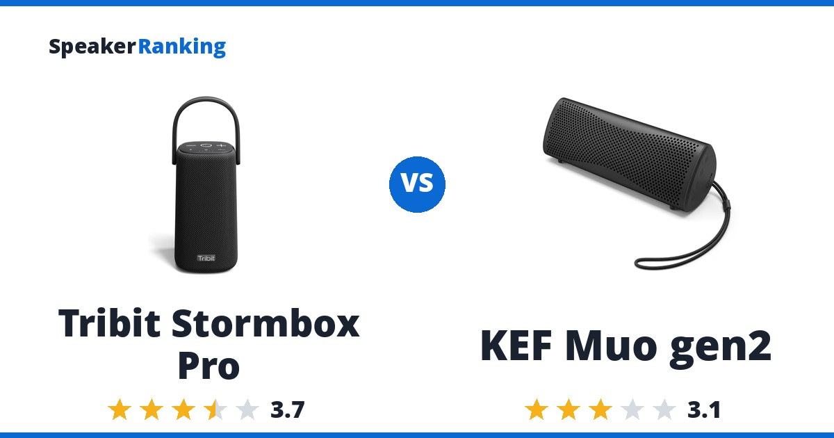 Tribit Stormbox Pro vs KEF Muo gen2