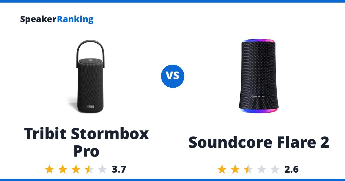 Tribit Stormbox Pro vs Soundcore Flare 2