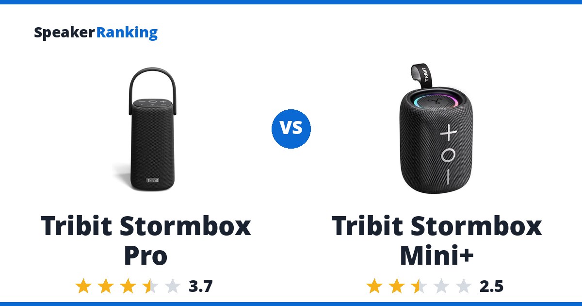 Tribit Stormbox Pro vs Tribit Stormbox Mini+