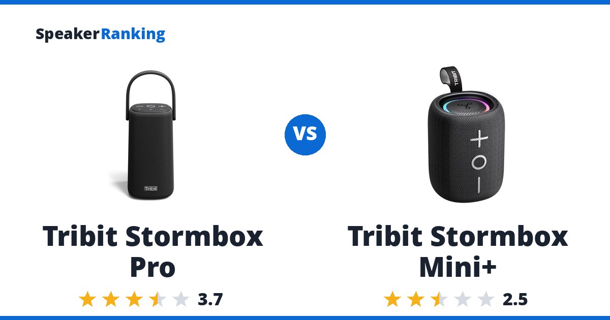 Tribit Stormbox Pro vs Tribit Stormbox Mini+