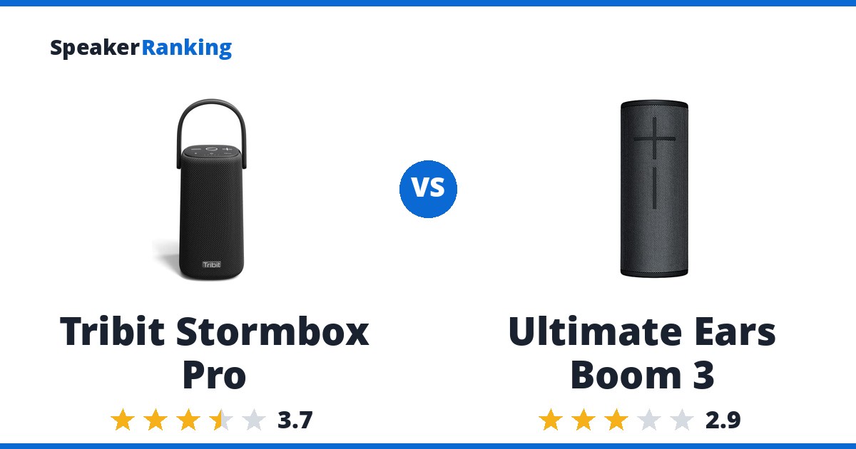 Tribit Stormbox Pro vs Ultimate Ears Boom 3