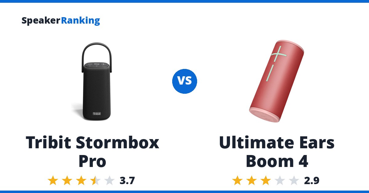 Tribit Stormbox Pro vs Ultimate Ears Boom 4