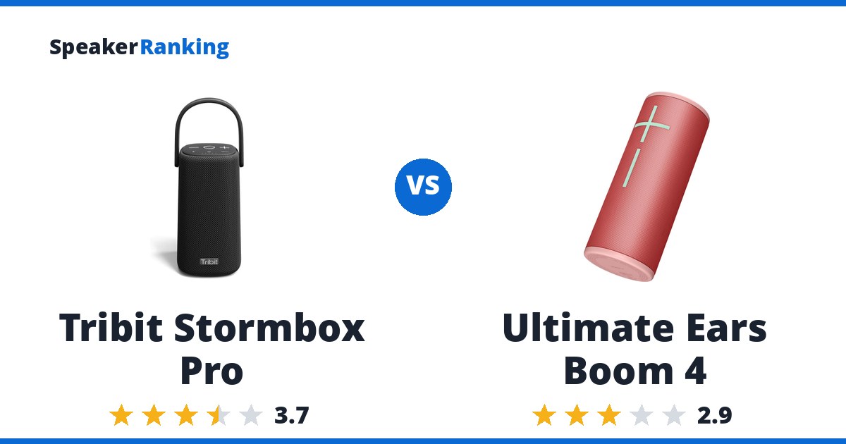 Tribit Stormbox Pro vs Ultimate Ears Boom 4