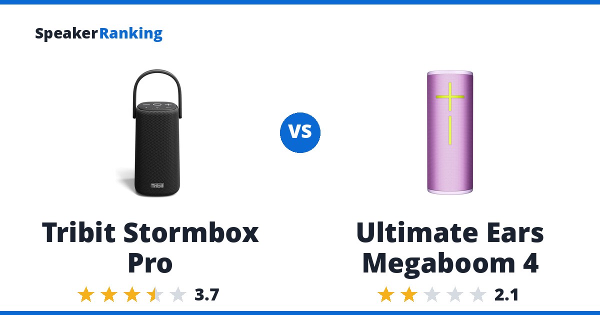 Tribit Stormbox Pro vs Ultimate Ears Megaboom 4