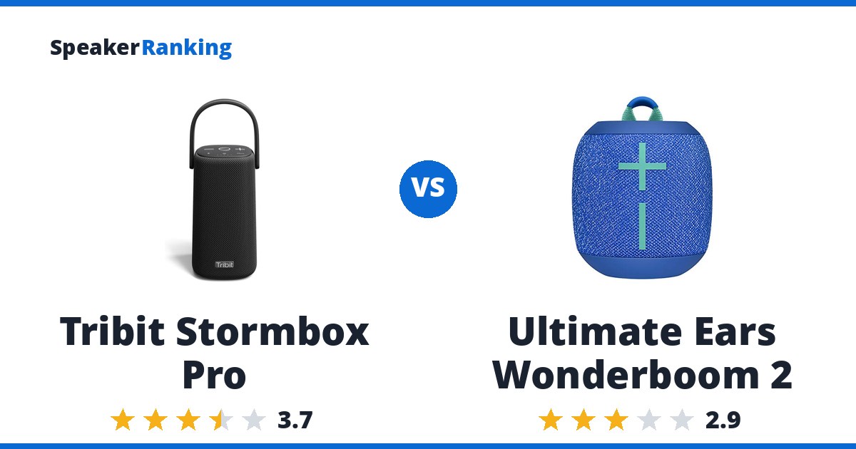 Tribit Stormbox Pro vs Ultimate Ears Wonderboom 2