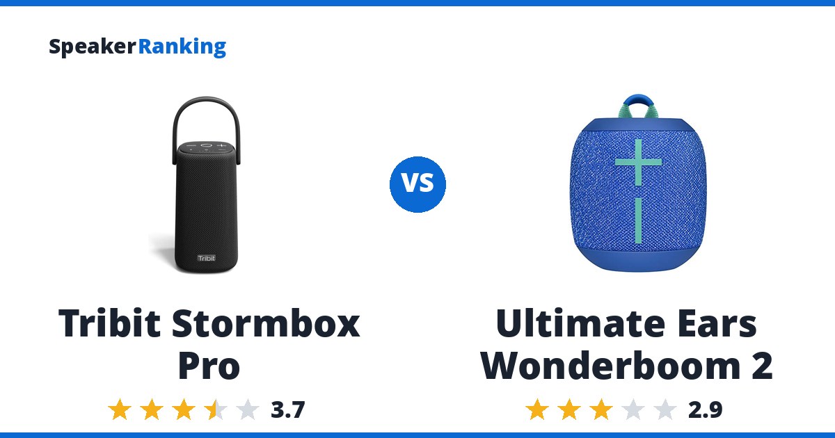 Tribit Stormbox Pro vs Ultimate Ears Wonderboom 2