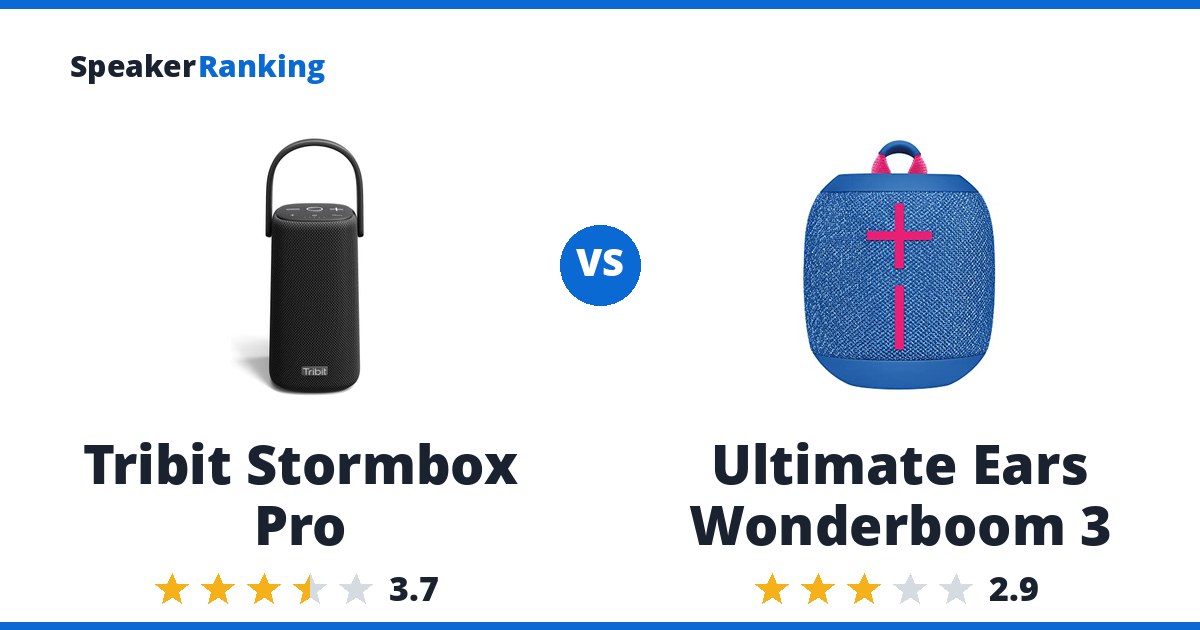 Tribit Stormbox Pro vs Ultimate Ears Wonderboom 3