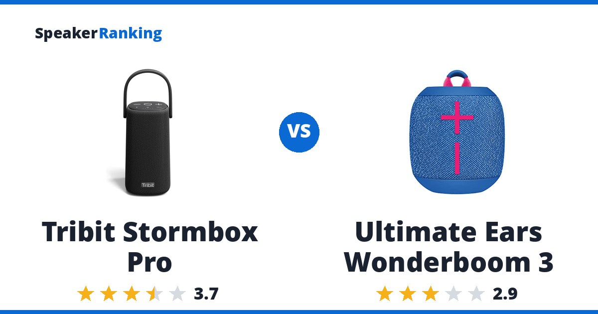 Tribit Stormbox Pro vs Ultimate Ears Wonderboom 3