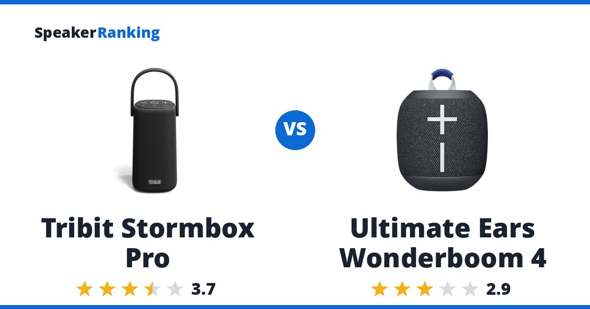 Tribit Stormbox Pro vs Ultimate Ears Wonderboom 4
