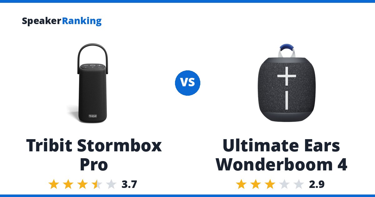 Tribit Stormbox Pro vs Ultimate Ears Wonderboom 4