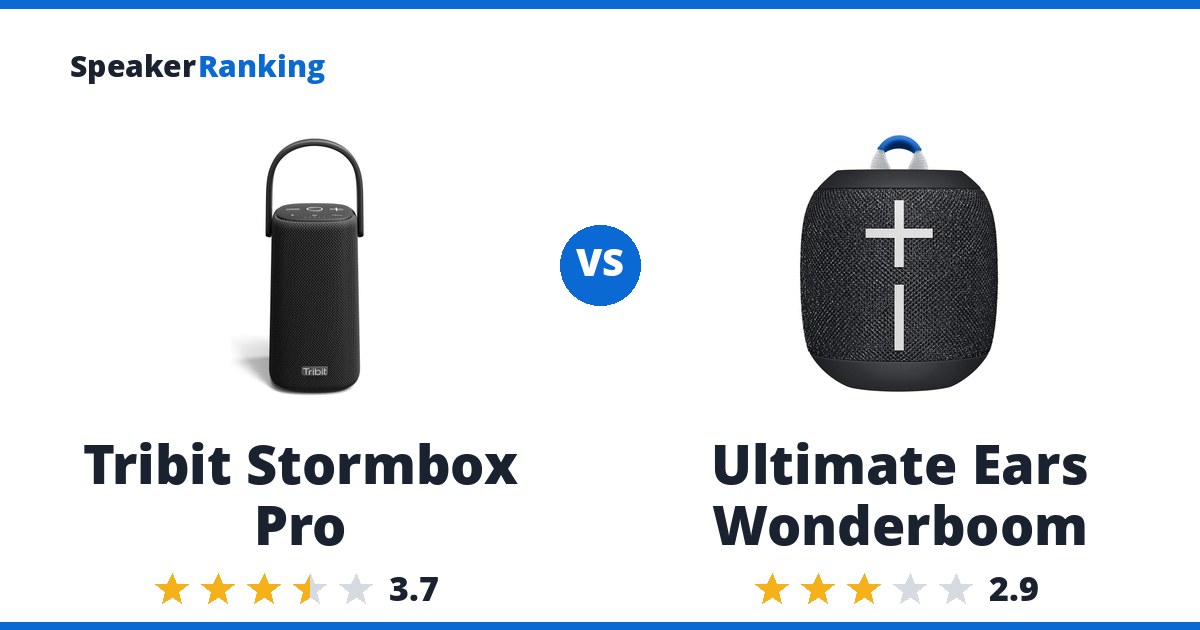 Tribit Stormbox Pro vs Ultimate Ears Wonderboom