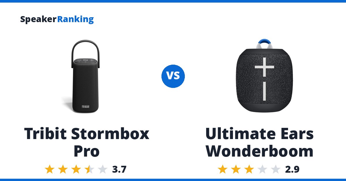 Tribit Stormbox Pro vs Ultimate Ears Wonderboom