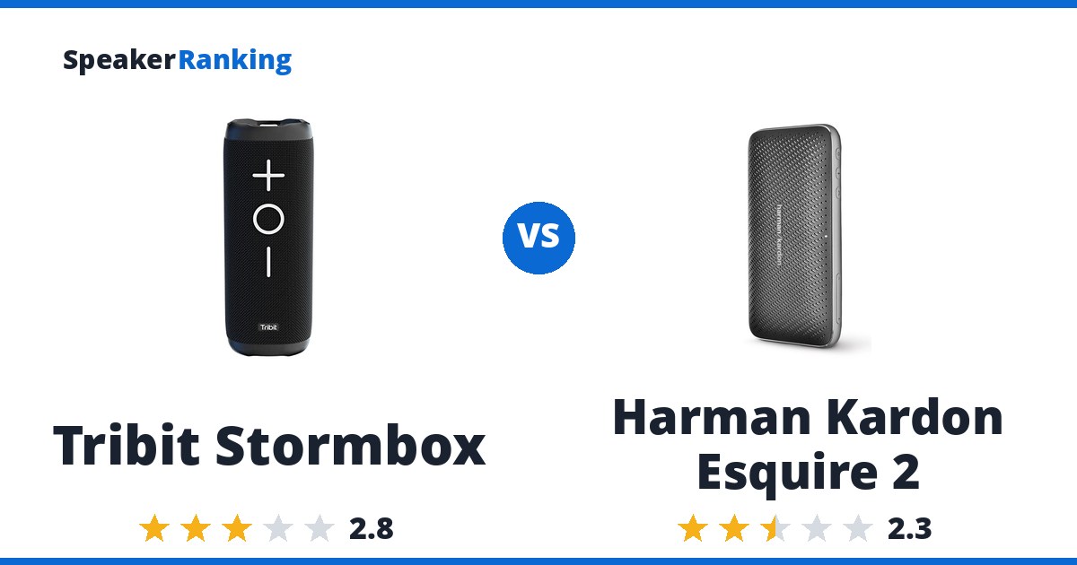 Tribit Stormbox vs Harman Kardon Esquire 2