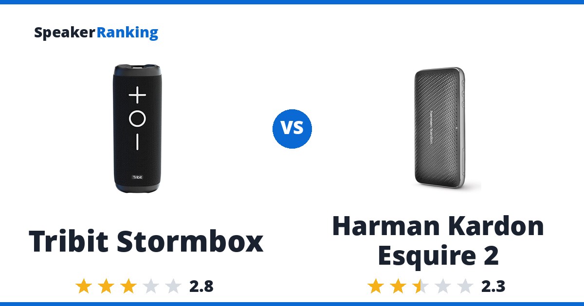 Tribit Stormbox vs Harman Kardon Esquire 2
