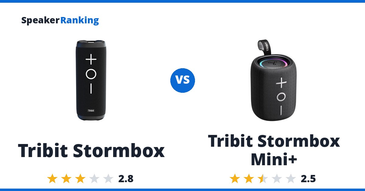 Tribit Stormbox vs Tribit Stormbox Mini+
