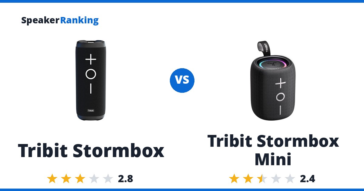 Tribit Stormbox vs Tribit Stormbox Mini
