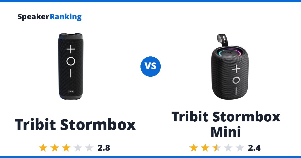 Tribit Stormbox vs Tribit Stormbox Mini