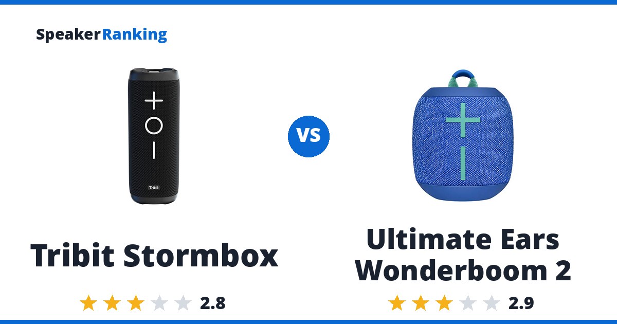 Tribit Stormbox vs Ultimate Ears Wonderboom 2