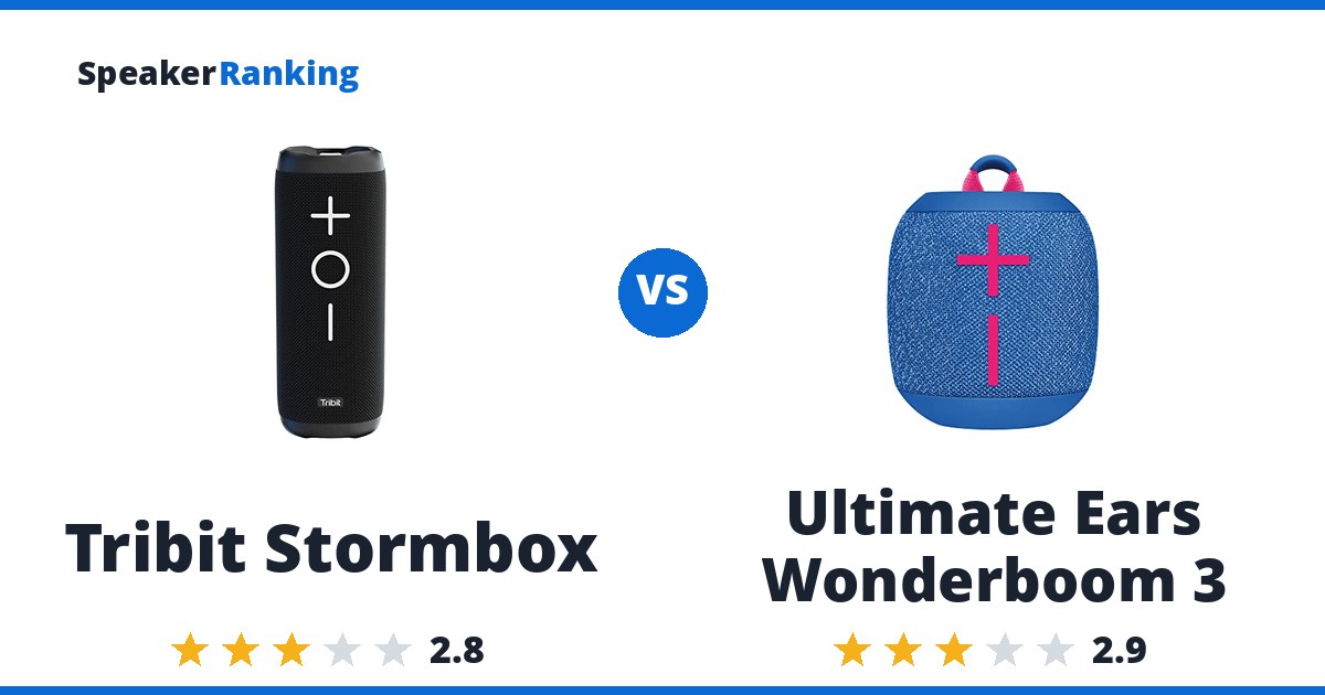 Tribit Stormbox vs Ultimate Ears Wonderboom 3