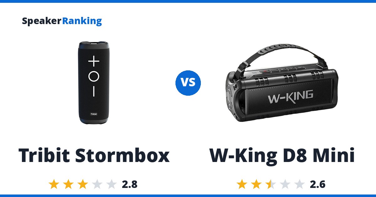 Tribit Stormbox vs W-King D8 Mini