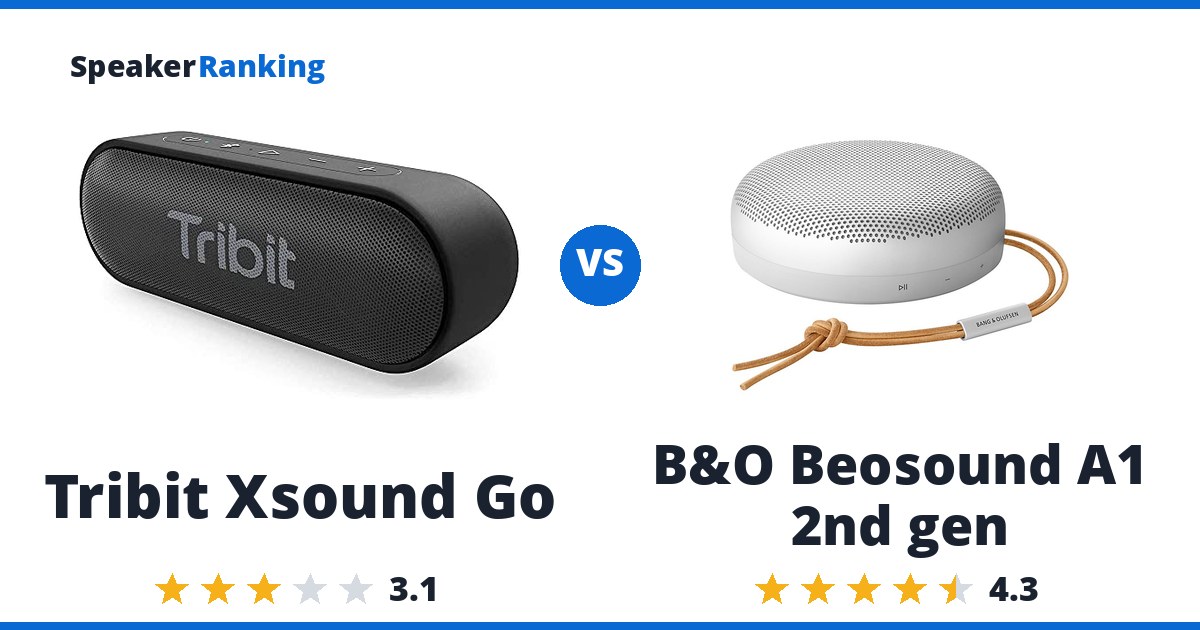 Tribit Xsound Go vs B&O Beosound A1 2nd gen