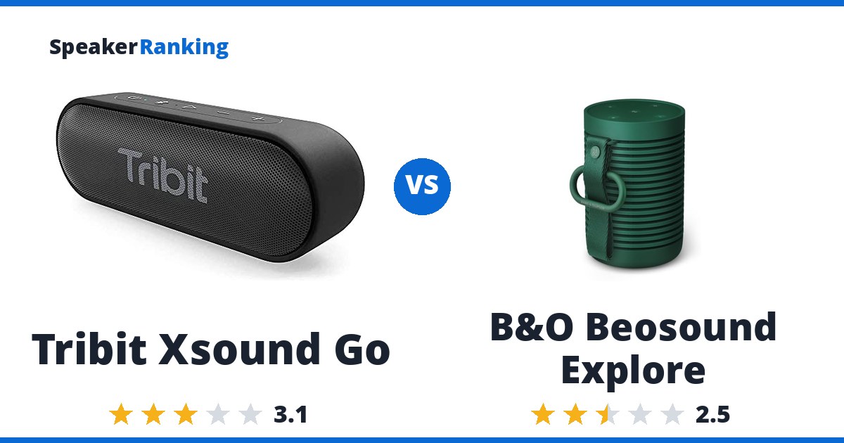 Tribit Xsound Go vs B&O Beosound Explore