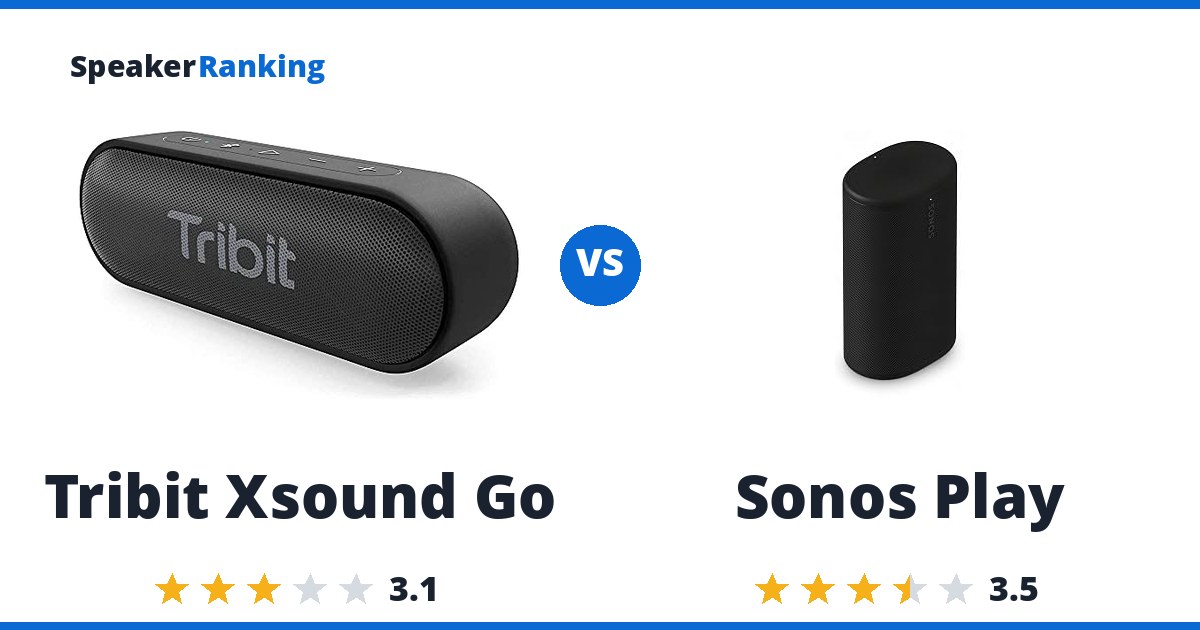 Tribit Xsound Go vs Sonos Play