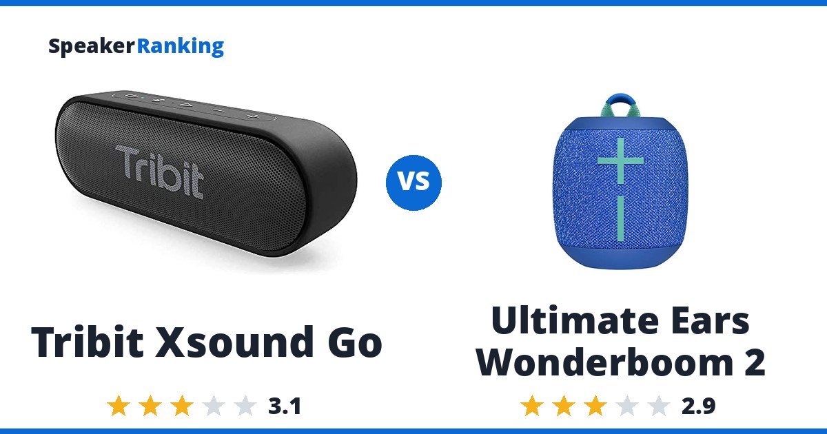 Tribit Xsound Go vs Ultimate Ears Wonderboom 2