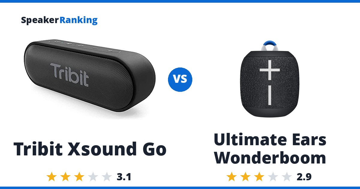 Tribit Xsound Go vs Ultimate Ears Wonderboom