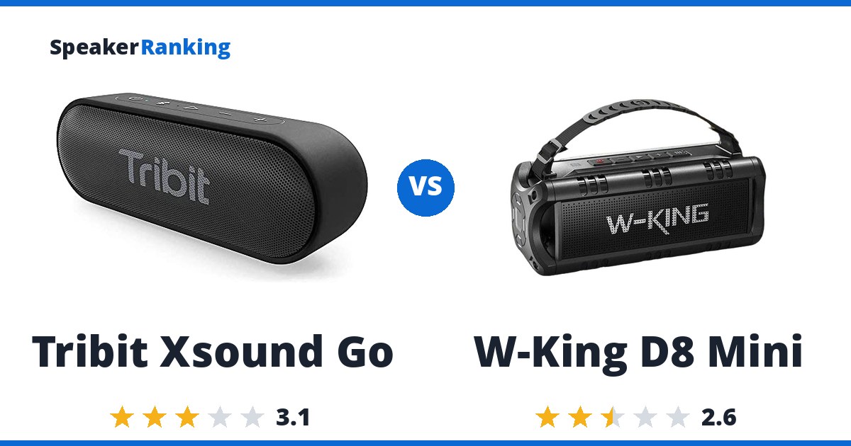 Tribit Xsound Go vs W-King D8 Mini