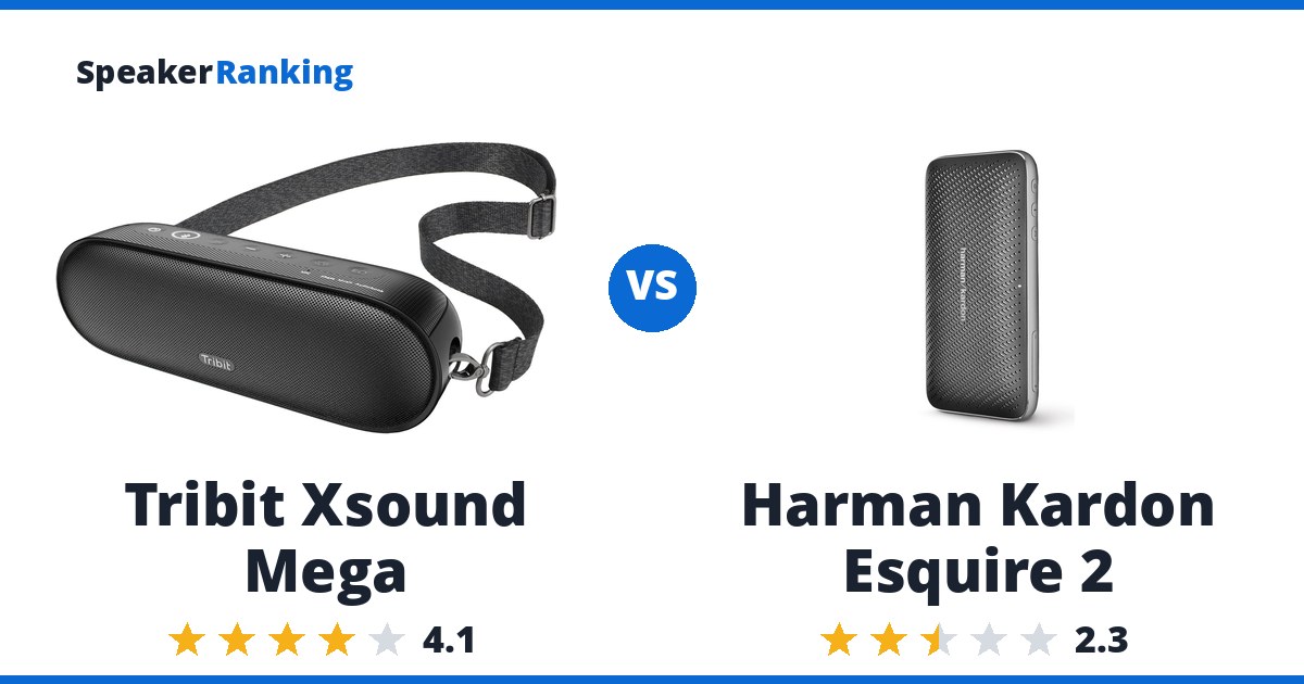 Tribit Xsound Mega vs Harman Kardon Esquire 2