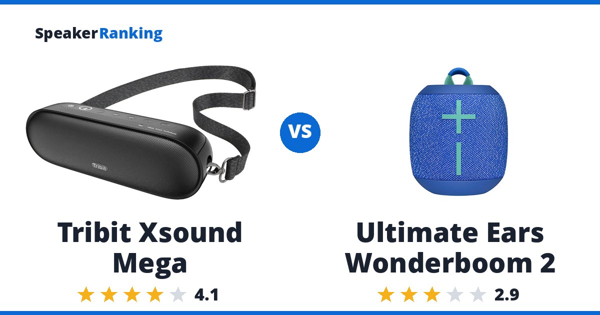 Tribit Xsound Mega vs Ultimate Ears Wonderboom 2