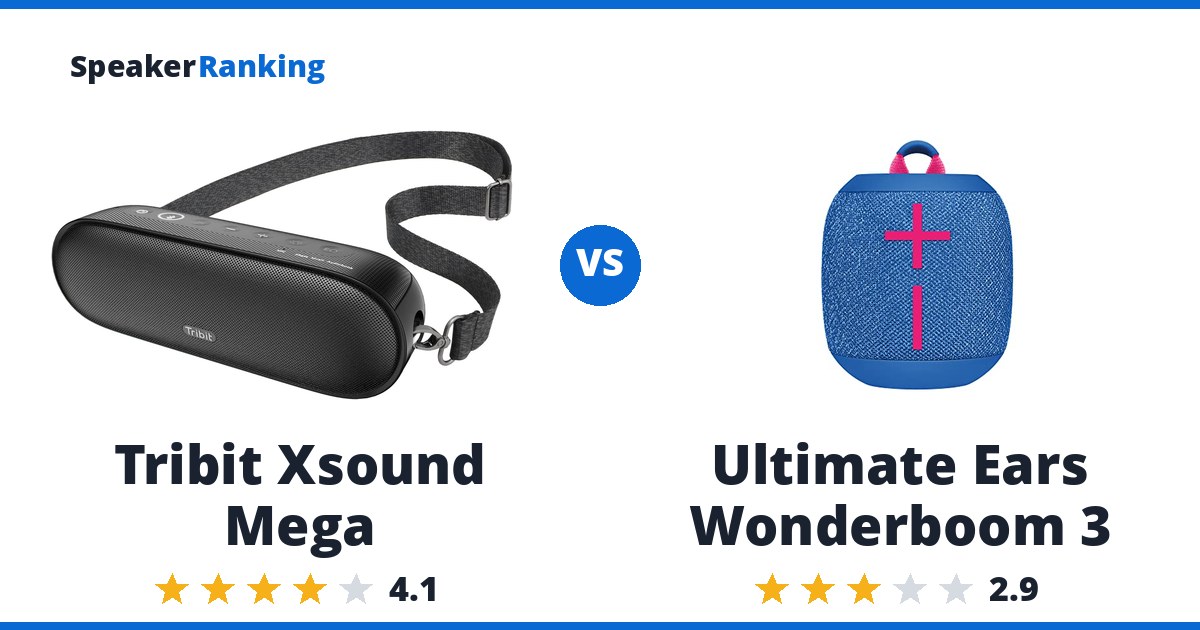 Tribit Xsound Mega vs Ultimate Ears Wonderboom 3