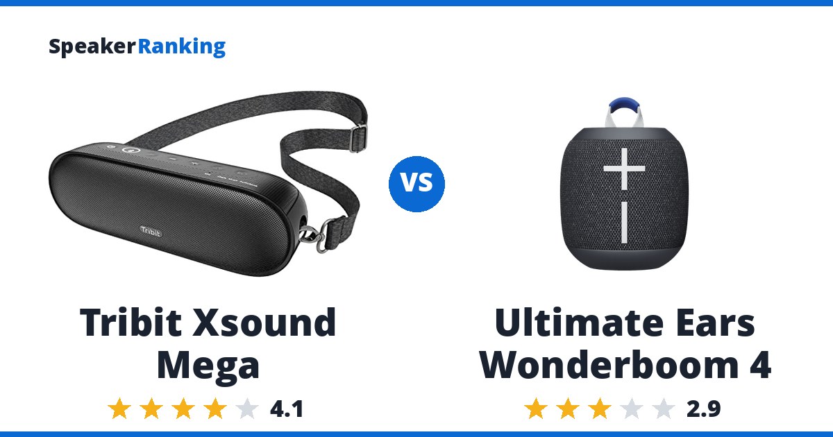 Tribit Xsound Mega vs Ultimate Ears Wonderboom 4