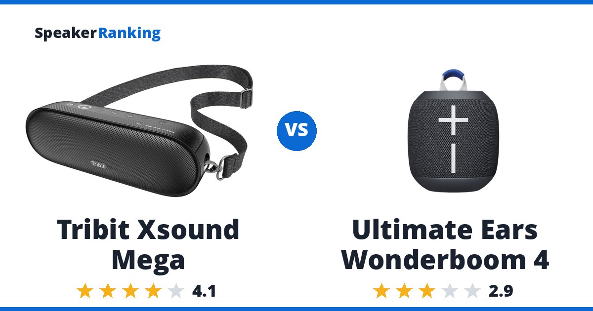 Tribit Xsound Mega vs Ultimate Ears Wonderboom 4