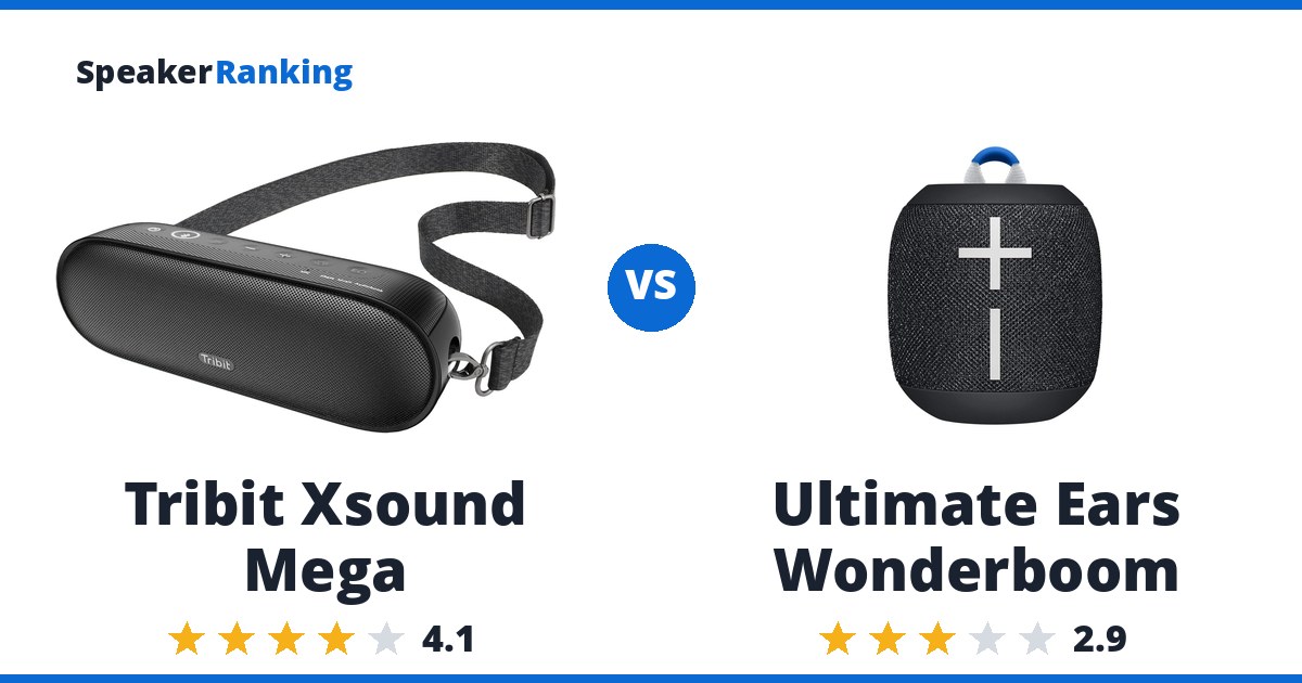 Tribit Xsound Mega vs Ultimate Ears Wonderboom