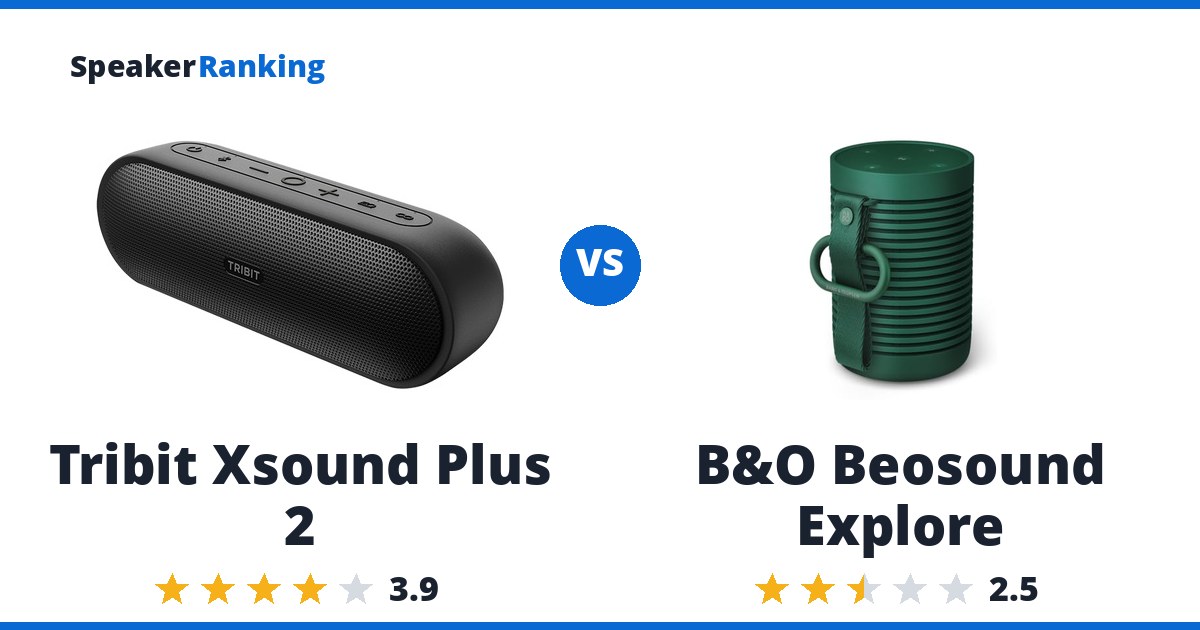 Tribit Xsound Plus 2 vs B&O Beosound Explore