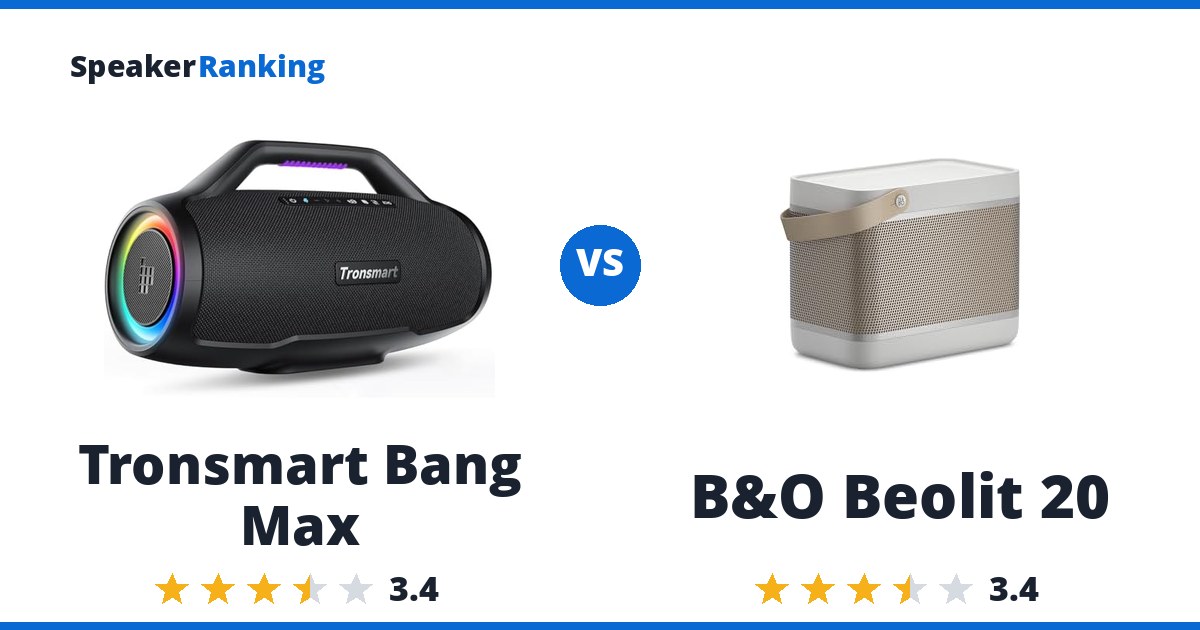 Tronsmart Bang Max vs B&O Beolit 20