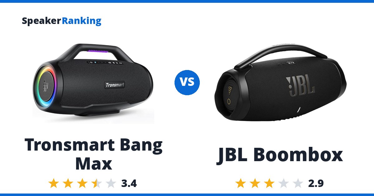Tronsmart Bang Max vs JBL Boombox