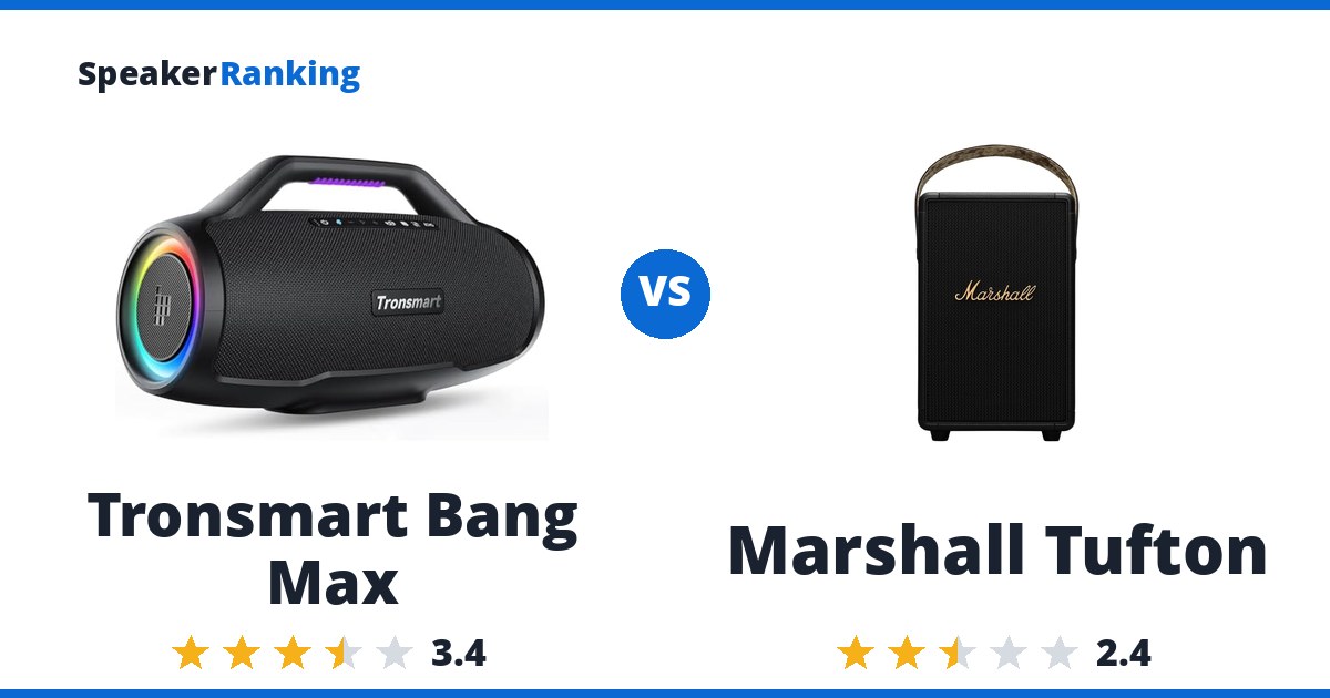 Tronsmart Bang Max vs Marshall Tufton