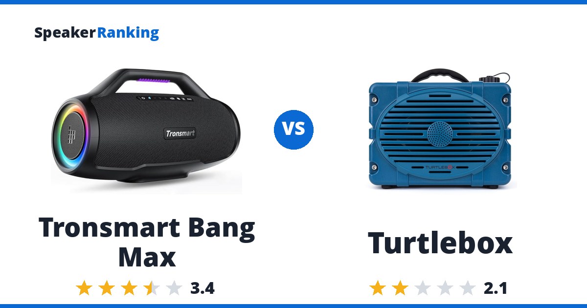 Tronsmart Bang Max vs Turtlebox