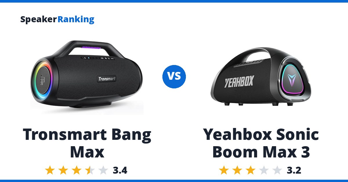 Tronsmart Bang Max vs Yeahbox Sonic Boom Max 3
