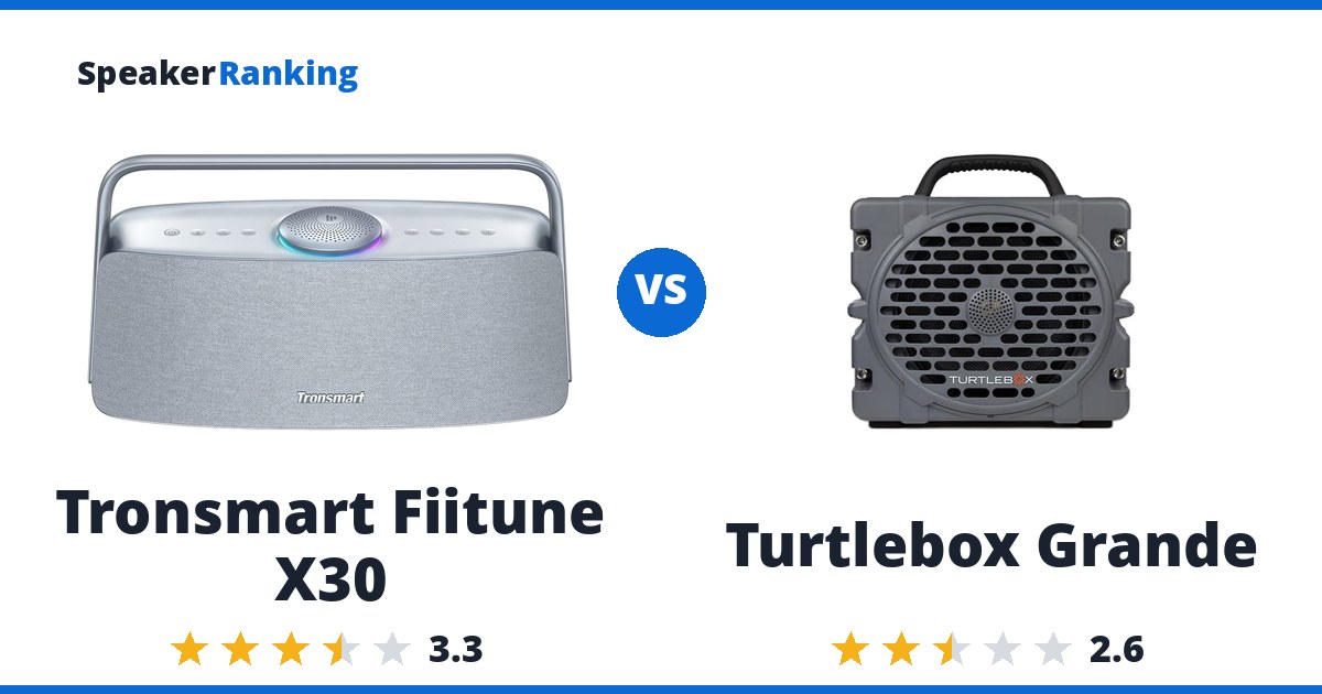 Tronsmart Fiitune X30 vs Turtlebox Grande