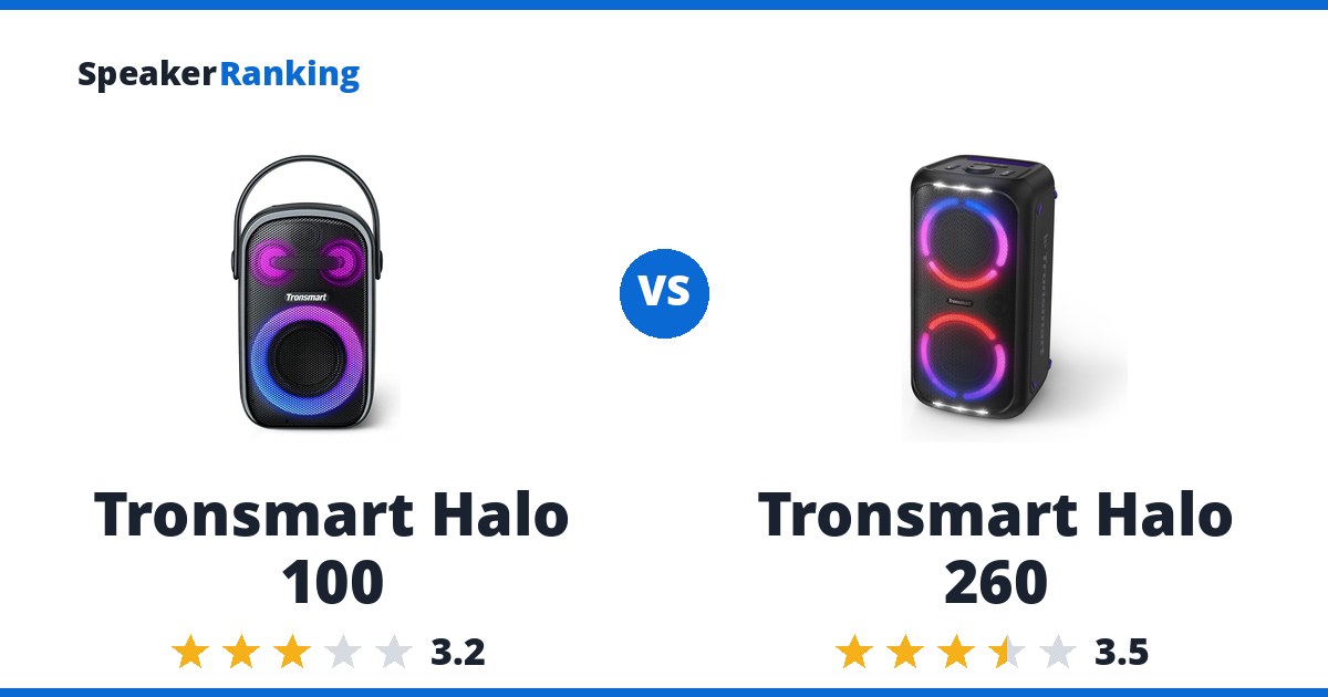 Tronsmart Halo 100 vs Tronsmart Halo 260