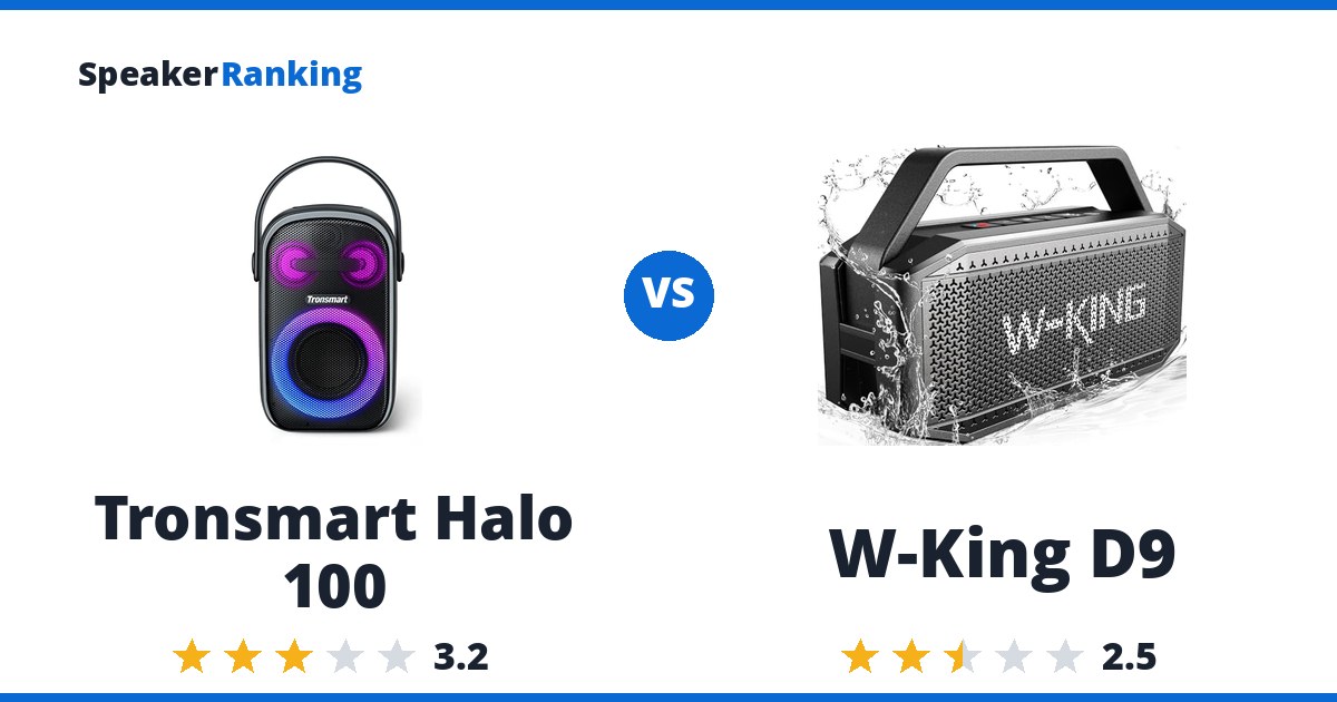Tronsmart Halo 100 vs W-King D9