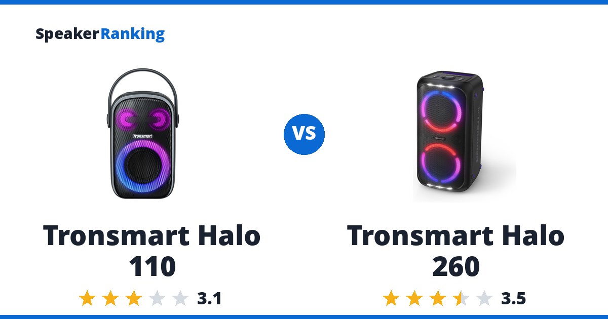 Tronsmart Halo 110 vs Tronsmart Halo 260