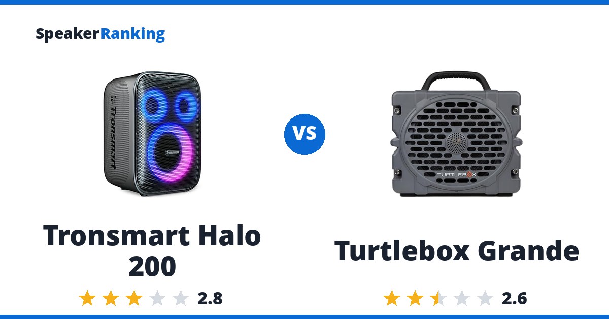 Tronsmart Halo 200 vs Turtlebox Grande
