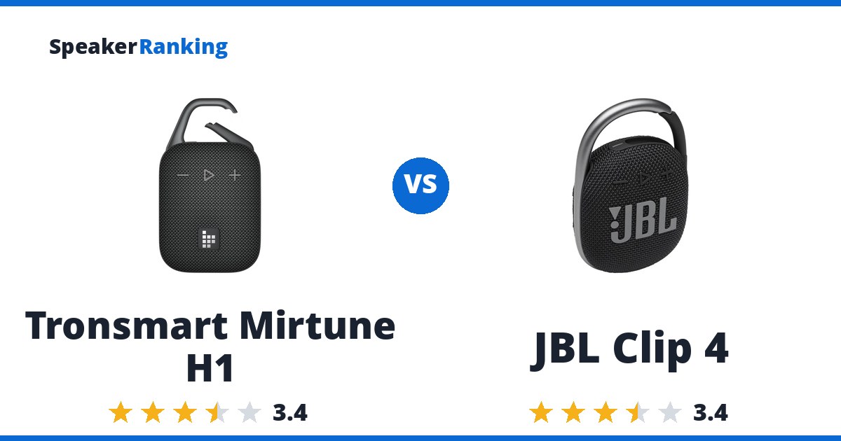 Tronsmart Mirtune H1 vs JBL Clip 4