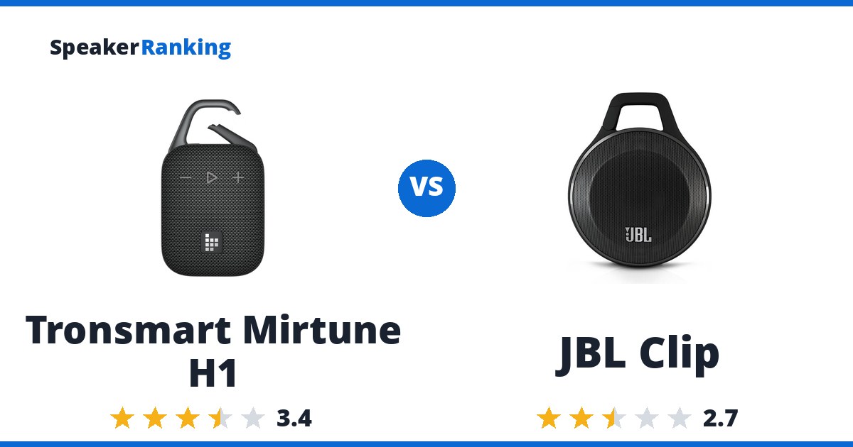 Tronsmart Mirtune H1 vs JBL Clip