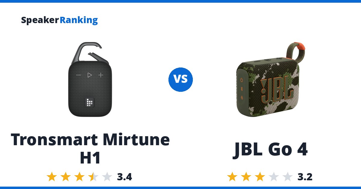 Tronsmart Mirtune H1 vs JBL Go 4
